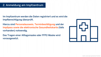 Corona-Fakten