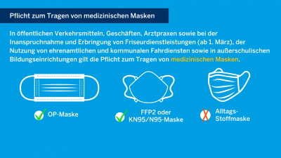 Coronaschutzverordnung ab dem 22. Februar