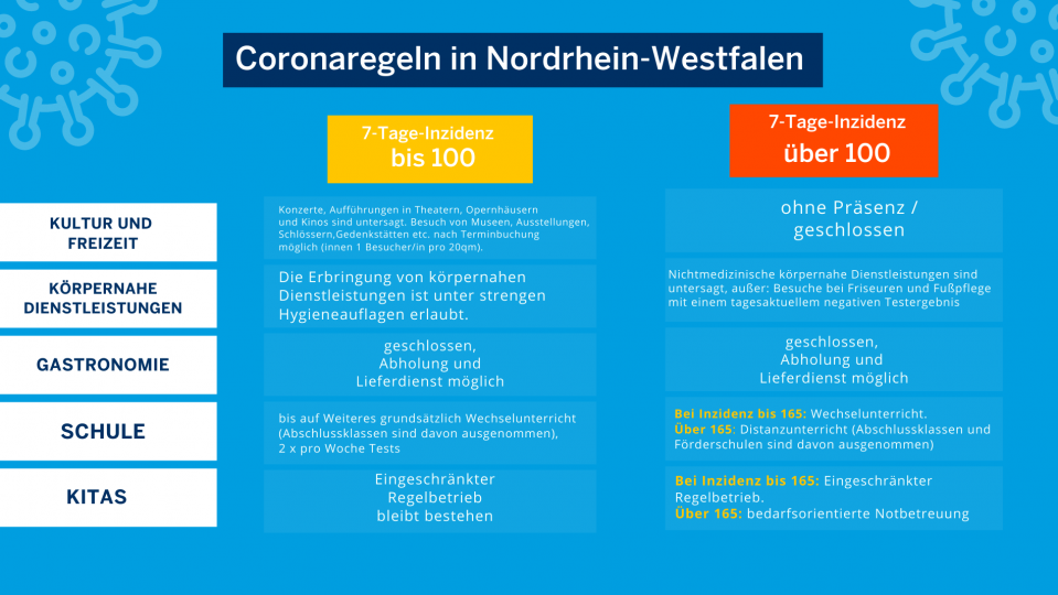 Corona-Notbremse Ab Sofort Durch Bundesgesetz Geregelt | Das ...